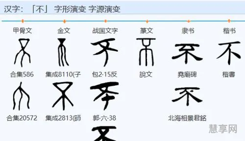 不的繁体字怎么写(繁体字转换器)