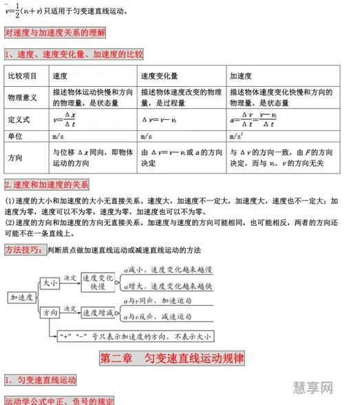 高中物理必修一知识点(高二数学知识点归纳总结)