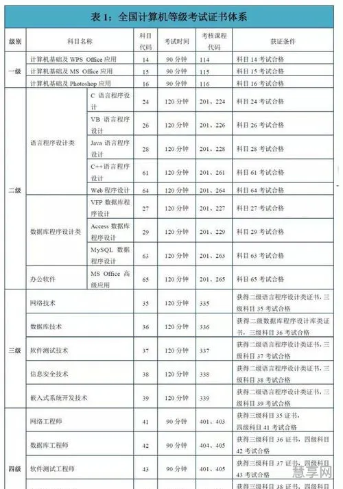 办公软件包含哪些(五大常用办公软件)