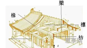 古代建筑结构(古建筑九个基本构件)