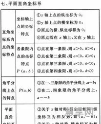 初中数学圆知识点(九年级圆的题型)