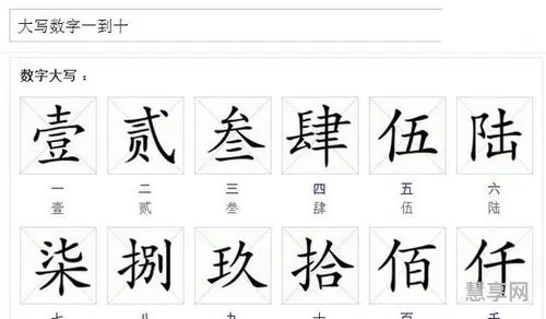 大写数字金额(数字转换器)