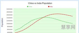 印度人口2019总人数(世界人口名表前十名排名)