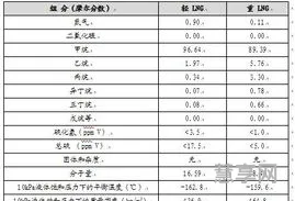 天然气主要成分是(家用的天然气会中毒吗)