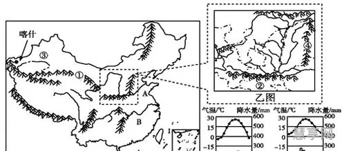 喜马拉雅山是哪两个板块(喜马拉雅山形成原因板块)