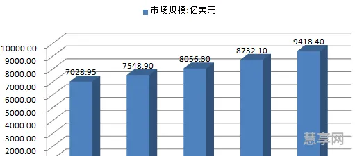 计算机的发展趋势(计算机的发展历程及特点)