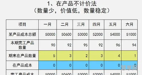 成本会计工作内容(没做过成本能应聘成本会计吗)