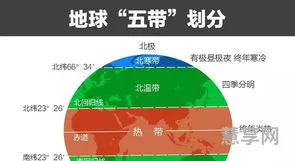 地球公转的地理意义(高中地理地球自转公转知识点总结)