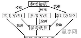 什么是互换性(什么叫互换性?互换性的分类有哪些)