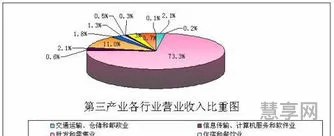 第二第三产业(一二三产业分别是什么)