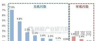 土壤污染的来源(土壤污染有哪些)