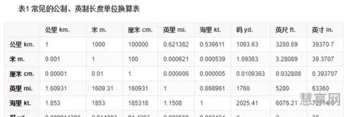 1mm等于多少cm(1mm尺子图片)