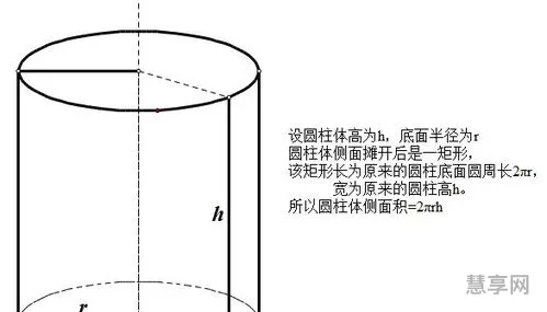 圆柱的侧面积公式(圆柱所有公式大全)