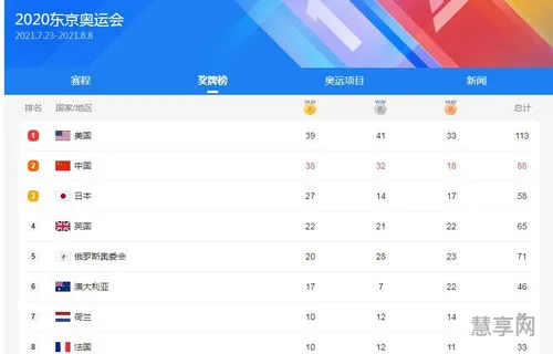 奥运金牌榜2021