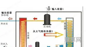 热泵工作原理(比亚迪热泵空调与普通空调的区别)