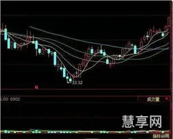 kdj是什么意思(股票里的kdj分别代表什么)