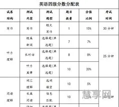 四级听力分值(四级25个听力怎么算分)