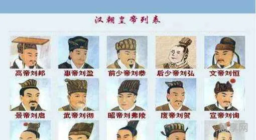 汉代皇帝列表(汉朝历代帝王名单)