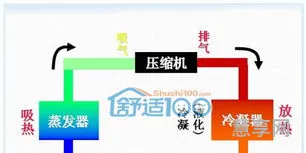 变频空调工作原理(变频空调原理图文讲解(多图))