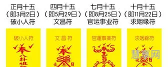 农历七月十五是什么节日?(阴历七月十五啥日子)