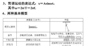 机械振动与机械波(高中物理机械波知识点总结)