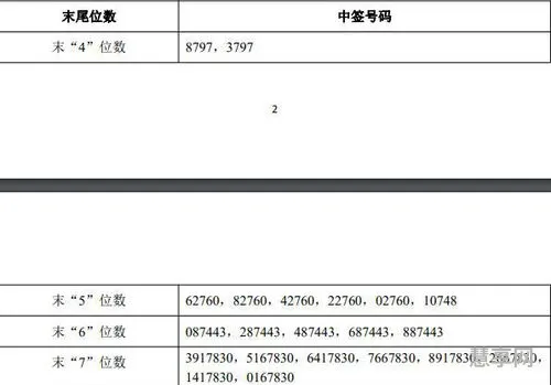海油申购中签号(新股申购中签一览表)