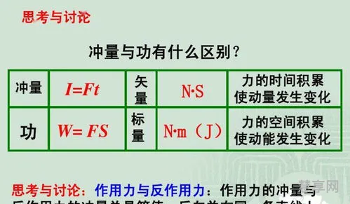 动量守恒定律(高中物理怎么才能开窍)