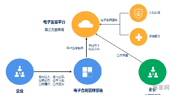 合同管理系统开发(合同管理软件有哪些)