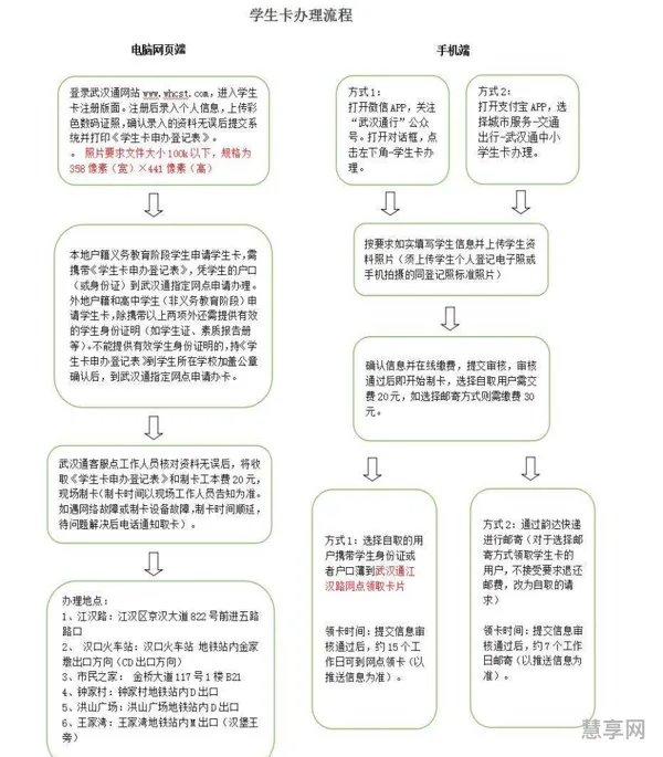 武汉通学生卡大学生可以办吗(武汉地铁公交一卡通怎么办理)