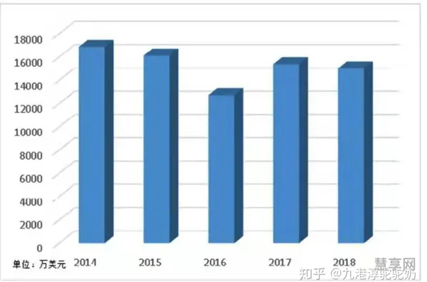 全世界最好的辅酶Q10是哪个(进口辅酶q10十大排名)