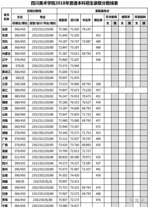 二本军警类院校分数线(武警警官学院2023年录取分数)