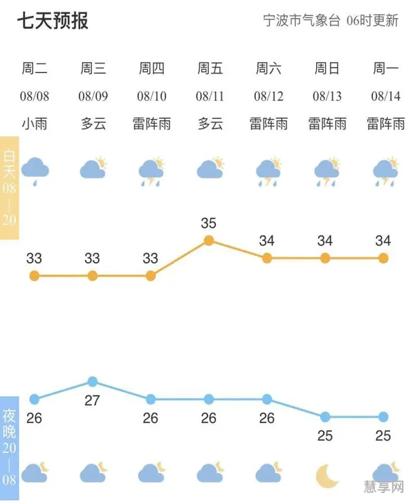 7号台风兰恩已生成(今年7号台风叫什么名字)