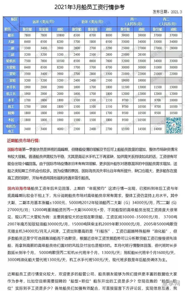 2023年10月船员工资行情(出海船员招聘正规公司)