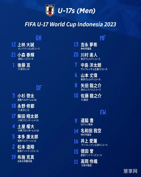 u17世界杯日本大名单(U17世界杯最新消息)