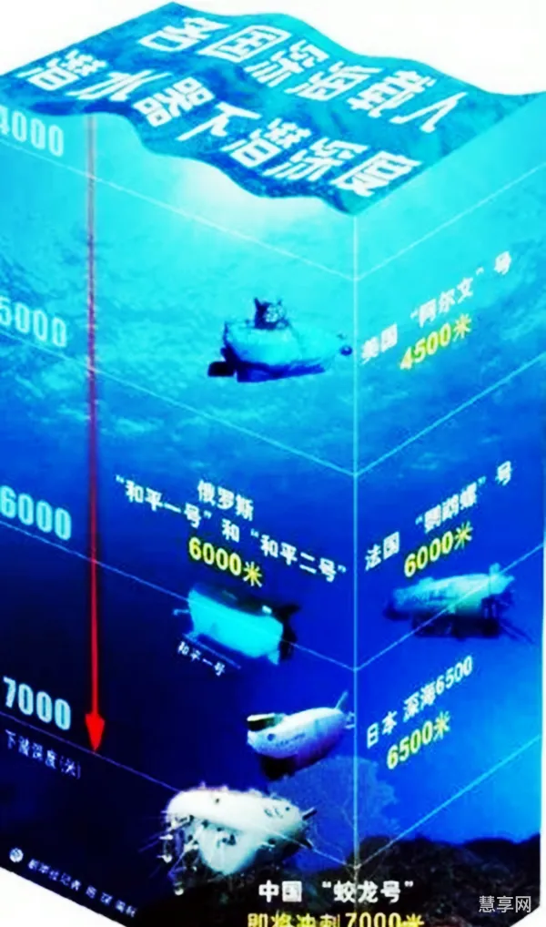 蛟龙号首次下潜时间(蛟龙号2023年下潜)