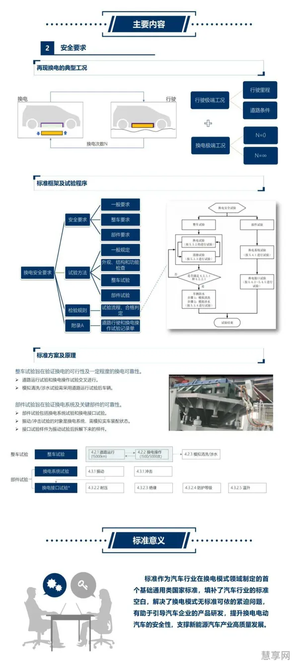 汽车置换流程需要多久(4s店旧车置换新车)