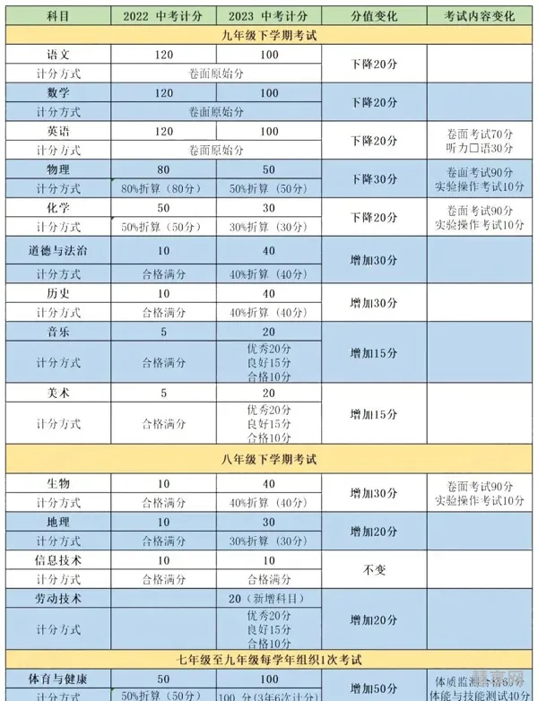 2023年黄州中考费用(中考要交钱吗)