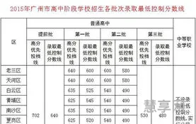 今年录取分数线(苏州中考450分能上什么学校)