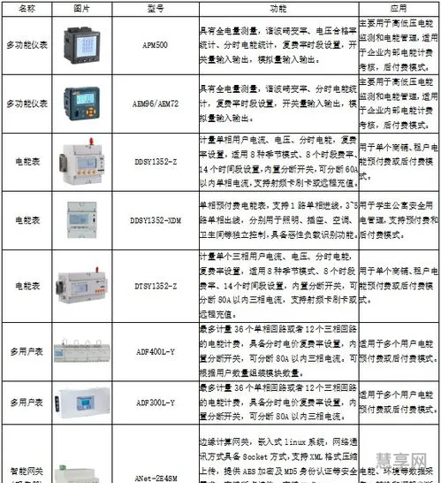 工业用电分时段电价(工业用电24小时价格表)