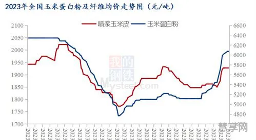 2023年后半年煤炭行情如何(2023年9月煤价走势)