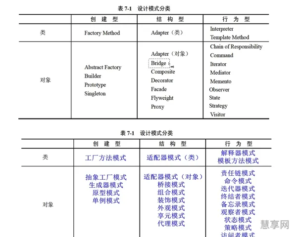 软考软件设计师(软考中级科目难度排行)