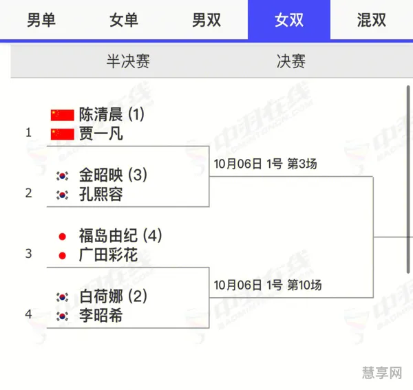 亚运会羽毛球单项决赛赛程(正在直播羽毛球决赛)