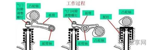 气门间隙调整(4缸气门调节口诀1243)