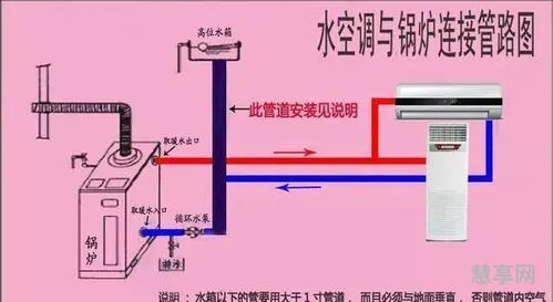 空调的工作原理(空调原理简单介绍)