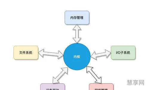 什么叫操作系统(计算机系统的基本概念)