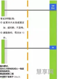 百米加减档技巧(科目三加减档码表图)