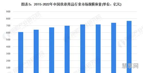 市场需求分析(市场需求从哪些方面写出来)