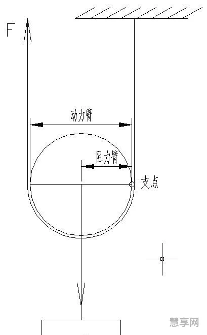 动滑轮的作用(手拉滑轮哪种省力)