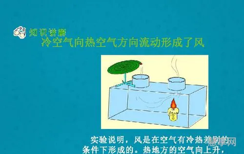 热空气和冷空气(热空气会往冷的房间走吗)