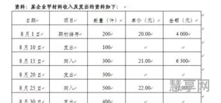 加权平均法公式(加权平均法最简单的例子)